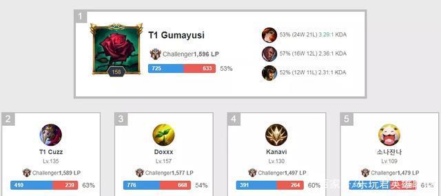 会费超过2 会费超过2