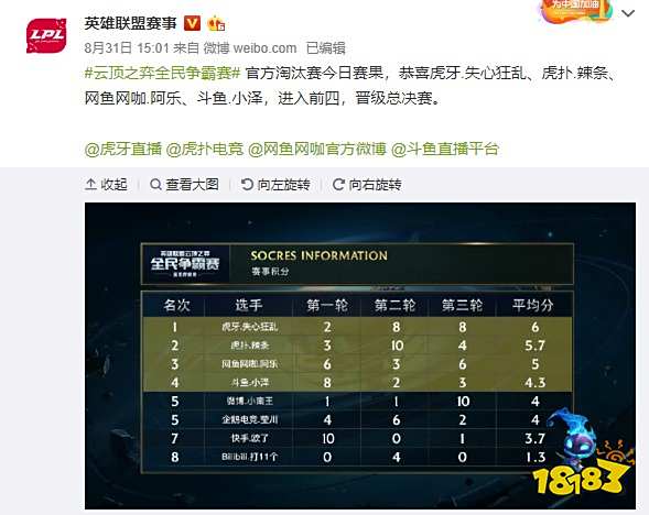 出色表现无 出色表现无